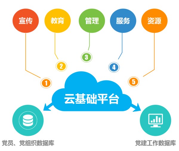 三箭集團(tuán)成為濟(jì)南市首批“上云”企業(yè)